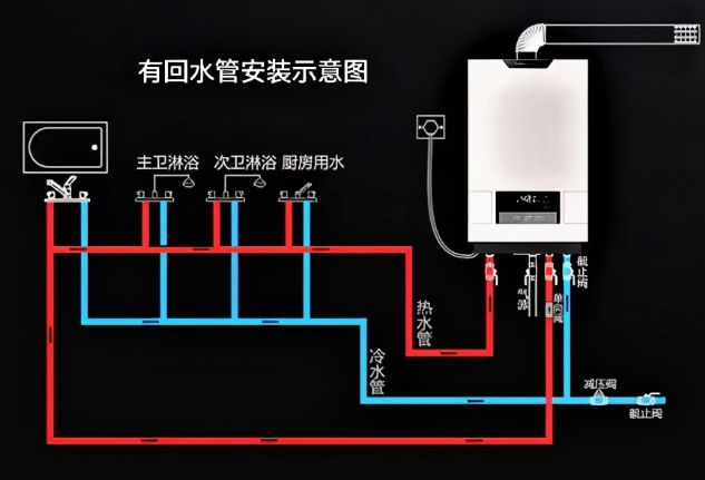 熱水器離洗澡間遠(yuǎn)？6招解決冷水浪費(fèi)，實(shí)現(xiàn)即開即熱