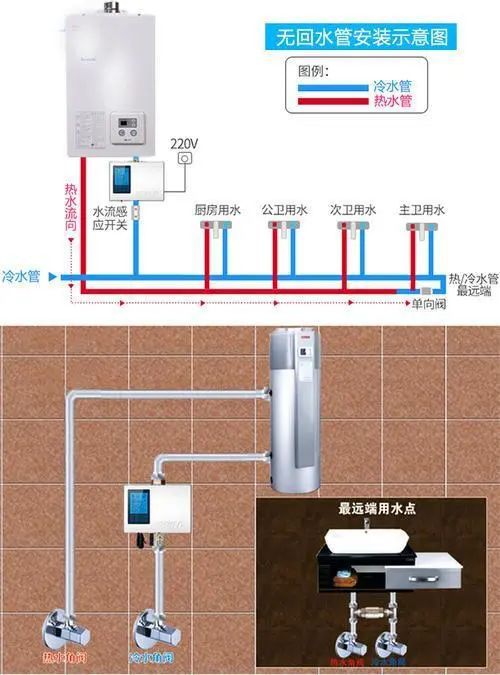 冬天洗澡熱水總是不穩(wěn)定？可能是你家的熱水器少了循環(huán)系統(tǒng)